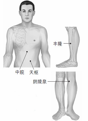鼻塞、打鼾等鼻子問題的防治