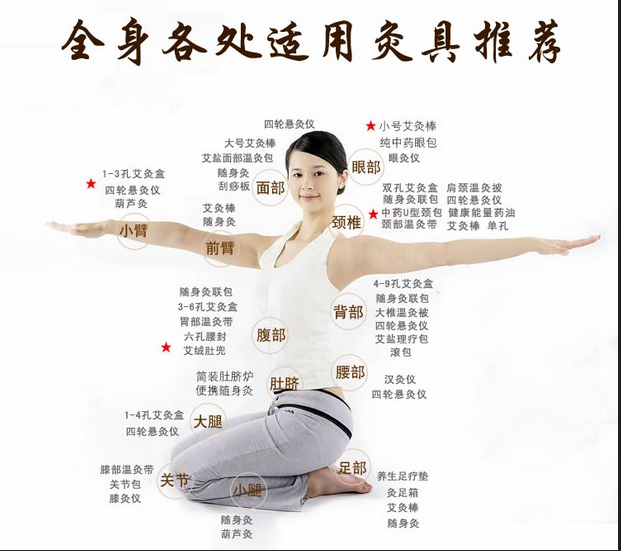 艾灸養(yǎng)生，叫你如何艾灸消除產(chǎn)后腹痛