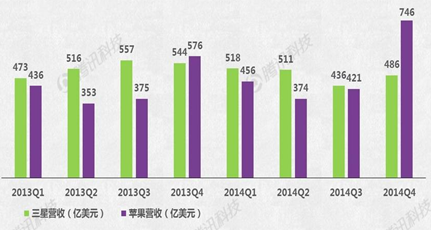 Apple Watch能否成蘋果新增長引擎？